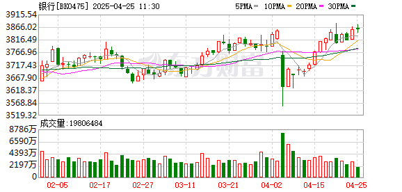 广盛网  破净“魔咒”倒逼银行出招 高分红能否提振估值