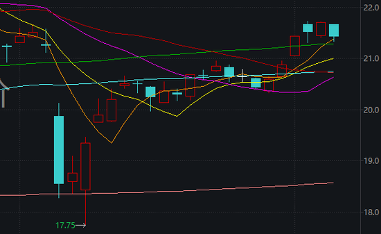 胜亿配资  周末两大消息刷屏！A股，明天见
