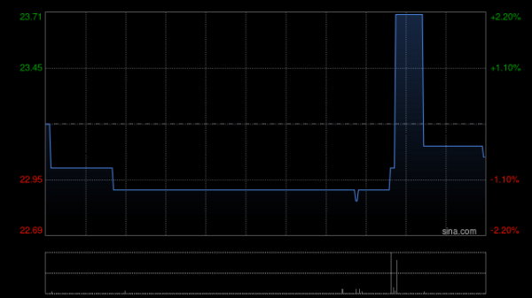 垒富配资 法拉帝一季度新订单2.706亿欧元 同比提升约1.5%