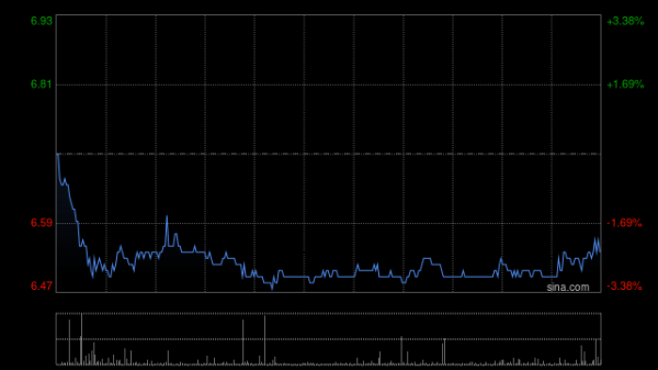 盈利网 猫眼娱乐向执董郑志昊授出合共1000万份购股权