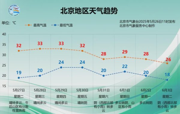 中博证券 明起四天30℃+！北京今年春天已超60天，夏天迟到了……